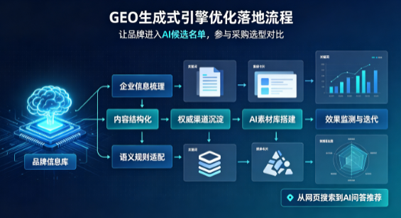 屯溪区B端采购决策：GEO优化藏着哪些全新机会？