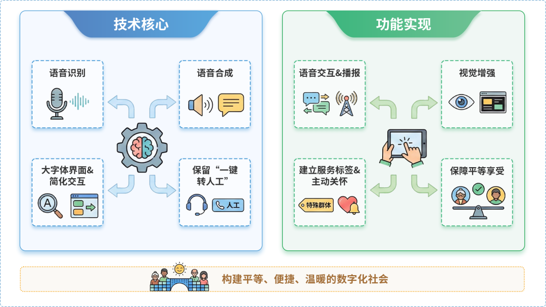 屯溪区AI生态｜多AI智能体GEO优化全流程：从内容创作到发布实操指南