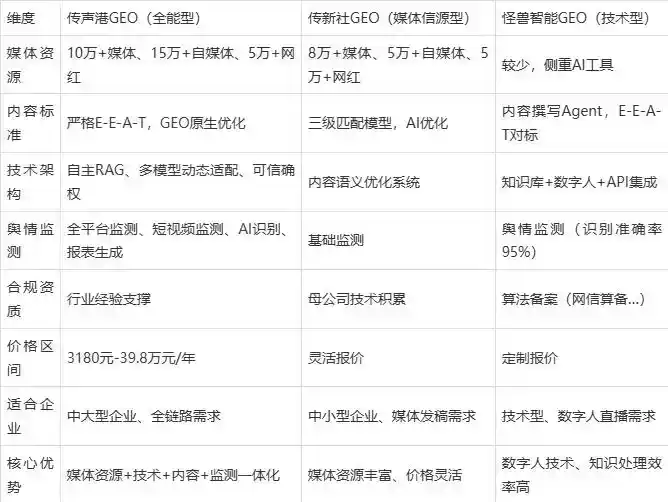 2026年屯溪区企业豆包GEO内容落地实操指南，从选题到成文完整流程