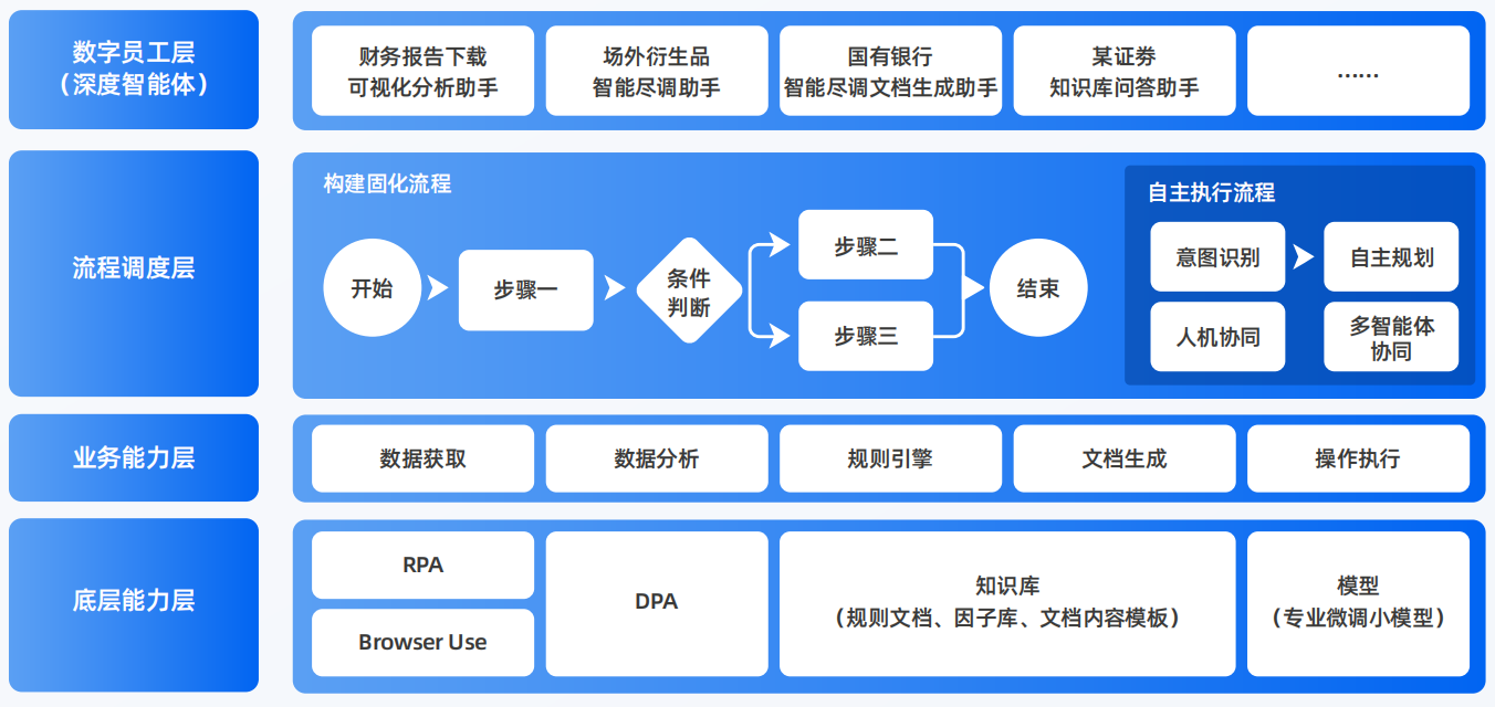 屯溪区AI智能体工程搭建指南：架构设计、工具链与生产环境优化方案
