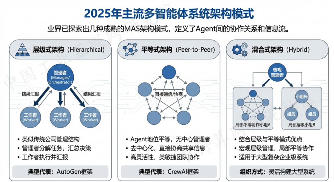 屯溪区 AI 智能体商业应用探析：智能自主程序助力企业数字化升级