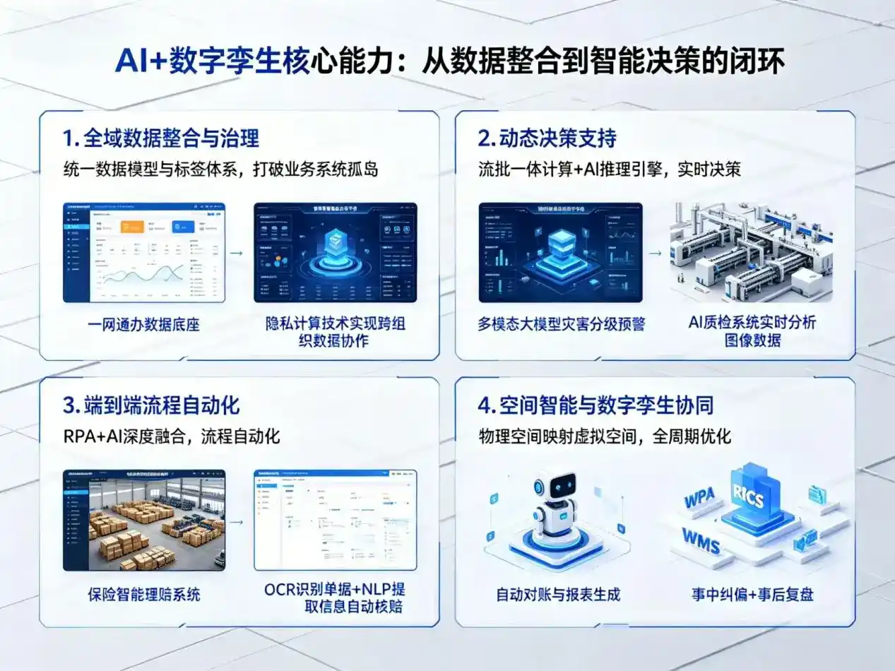 AI大模型落地优化服务｜解决屯溪区企业大模型响应慢、输出不准、成本偏高问题