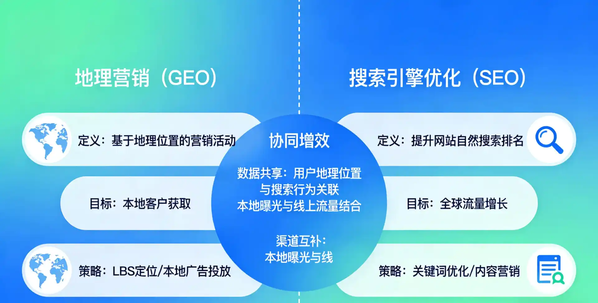 立足屯溪区，从用户需求与流量逻辑，解读GEO优化的落地价值与应用前景