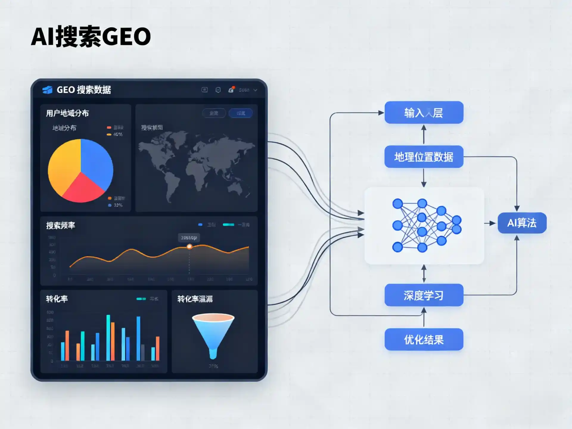屯溪区GEO优化服务商该如何筛选？生成式引擎优化行业实践观察
